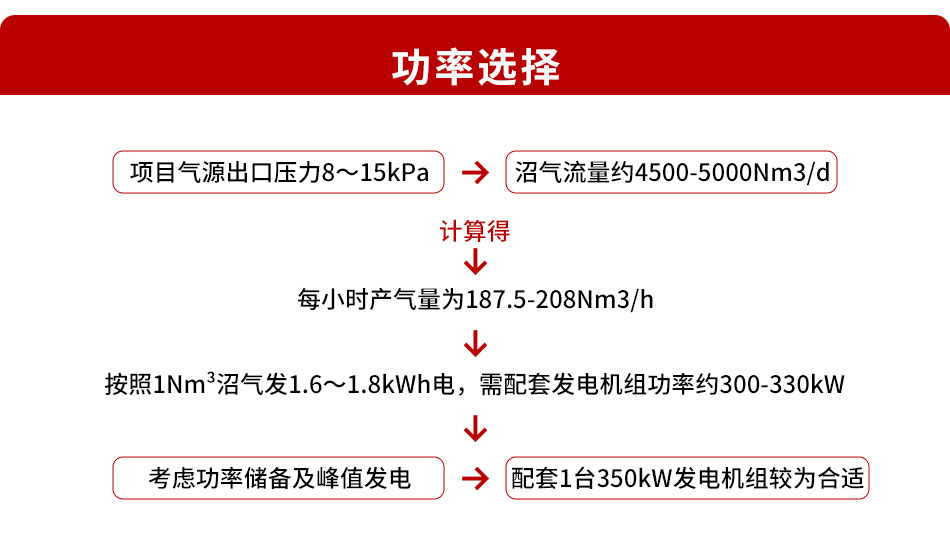 燃氣發電機組