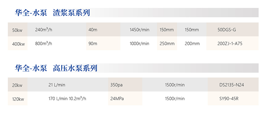 水泵發(fā)電機組